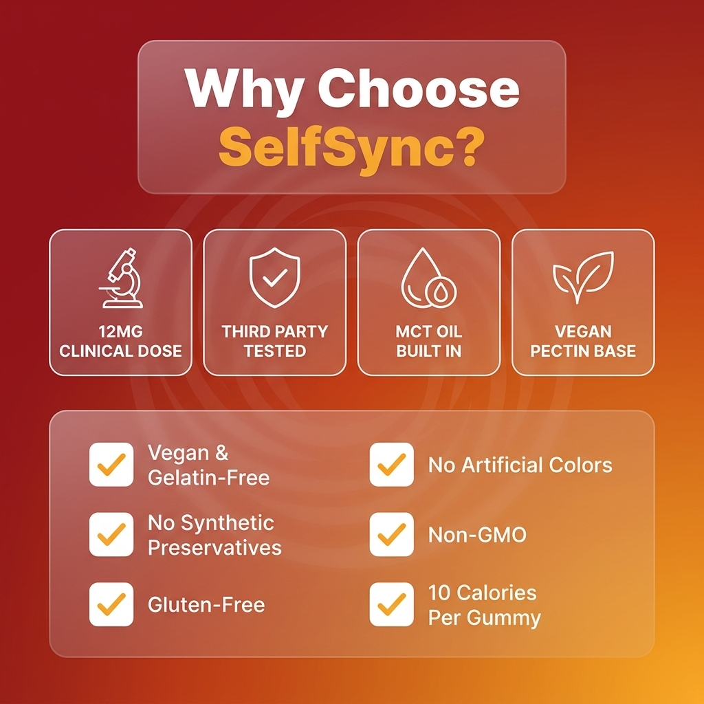 SelfSync Astaxanthin Gummies