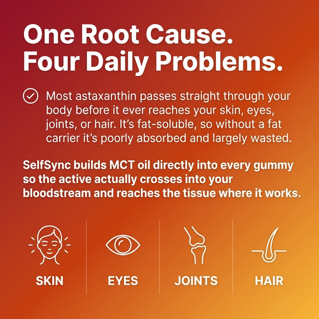 SelfSync Astaxanthin Gummies